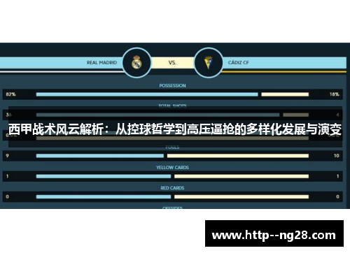 西甲战术风云解析:从控球哲学到高压逼抢的多样化发展与演变 西甲战术风云解析:从控球哲学到高压逼抢的多样化发展与演变