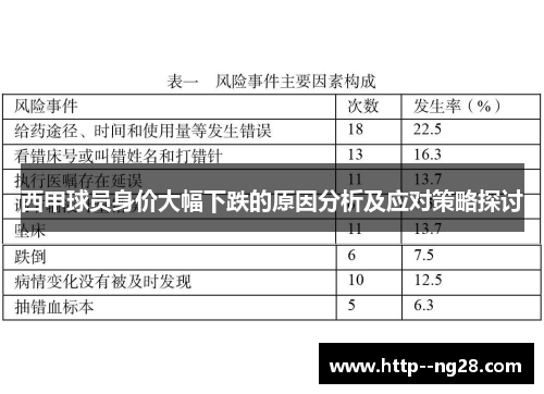 西甲球员身价大幅下跌的原因分析及应对策略探讨 西甲球员身价大幅下跌的原因分析及应对策略探讨