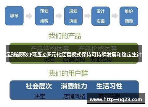 足球部落如何通过多元化经营模式保持可持续发展和稳定生计