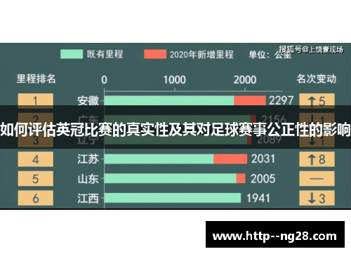 如何评估英冠比赛的真实性及其对足球赛事公正性的影响