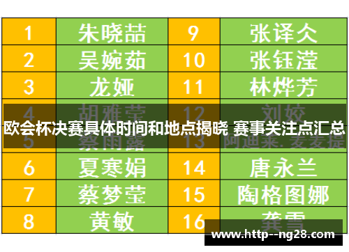 欧会杯决赛具体时间和地点揭晓 赛事关注点汇总
