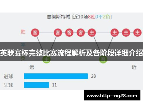 英联赛杯完整比赛流程解析及各阶段详细介绍 英联赛杯完整比赛流程解析及各阶段详细介绍