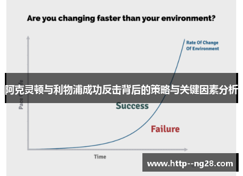 阿克灵顿与利物浦成功反击背后的策略与关键因素分析 阿克灵顿与利物浦成功反击背后的策略与关键因素分析