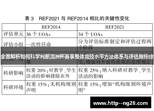 全面解析如何科学判断澳洲杯赛事整体竞技水平方法体系与评估指标综