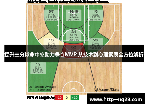 提升三分球命中率助力争夺MVP 从技术到心理素质全方位解析