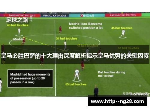 皇马必胜巴萨的十大理由深度解析揭示皇马优势的关键因素