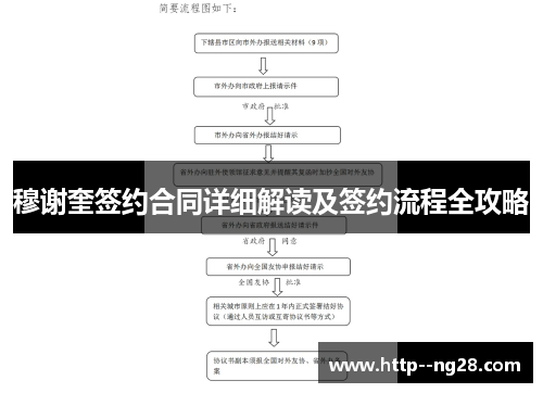 穆谢奎签约合同详细解读及签约流程全攻略