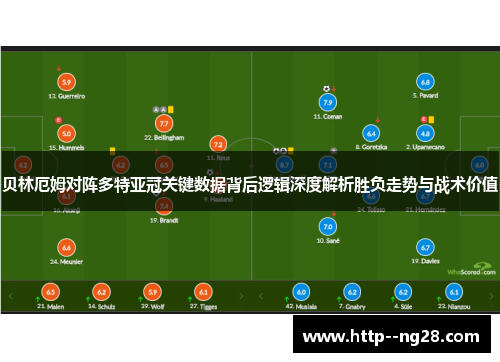 贝林厄姆对阵多特亚冠关键数据背后逻辑深度解析胜负走势与战术价值