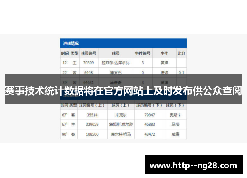 赛事技术统计数据将在官方网站上及时发布供公众查阅