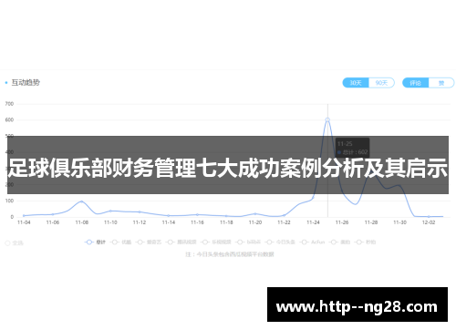 足球俱乐部财务管理七大成功案例分析及其启示